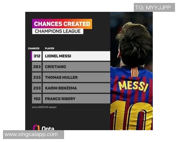 阿根廷球员欧冠前30场进球榜揭晓小蜘蛛领衔梅西紧随其后