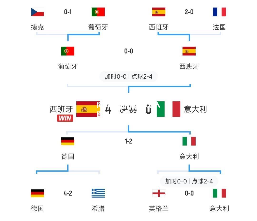 杏彩体育-英格兰队发挥出色淘汰德国队进入欧洲杯八强