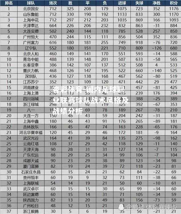 国内足球职业联赛球队战术风格及战绩分析