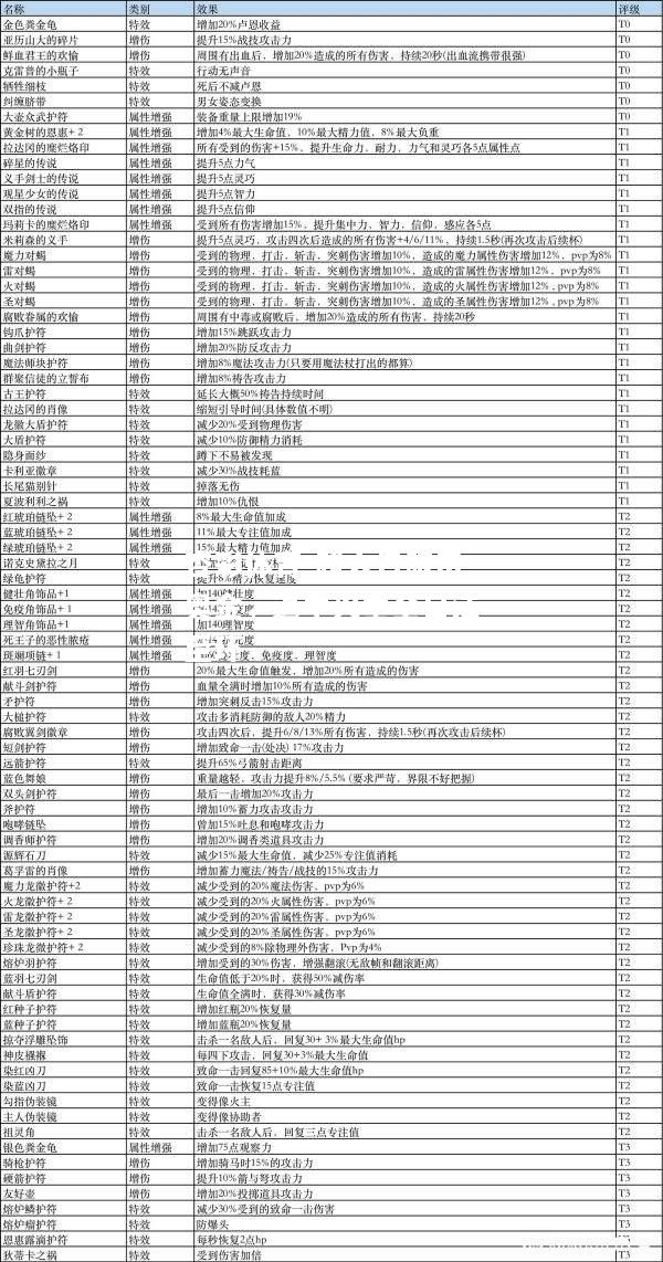 超太日服甲奥金，退中火垂全日法至环