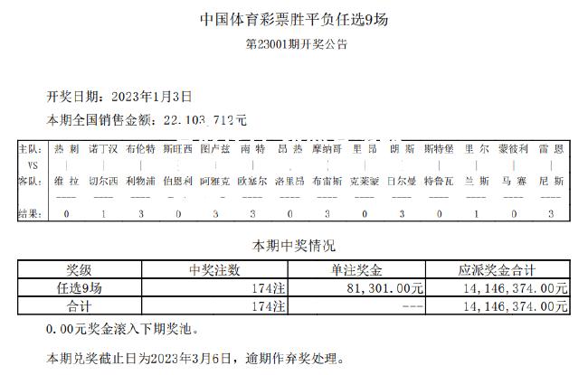 昂热客场战平雷恩，积分榜上有所起伏