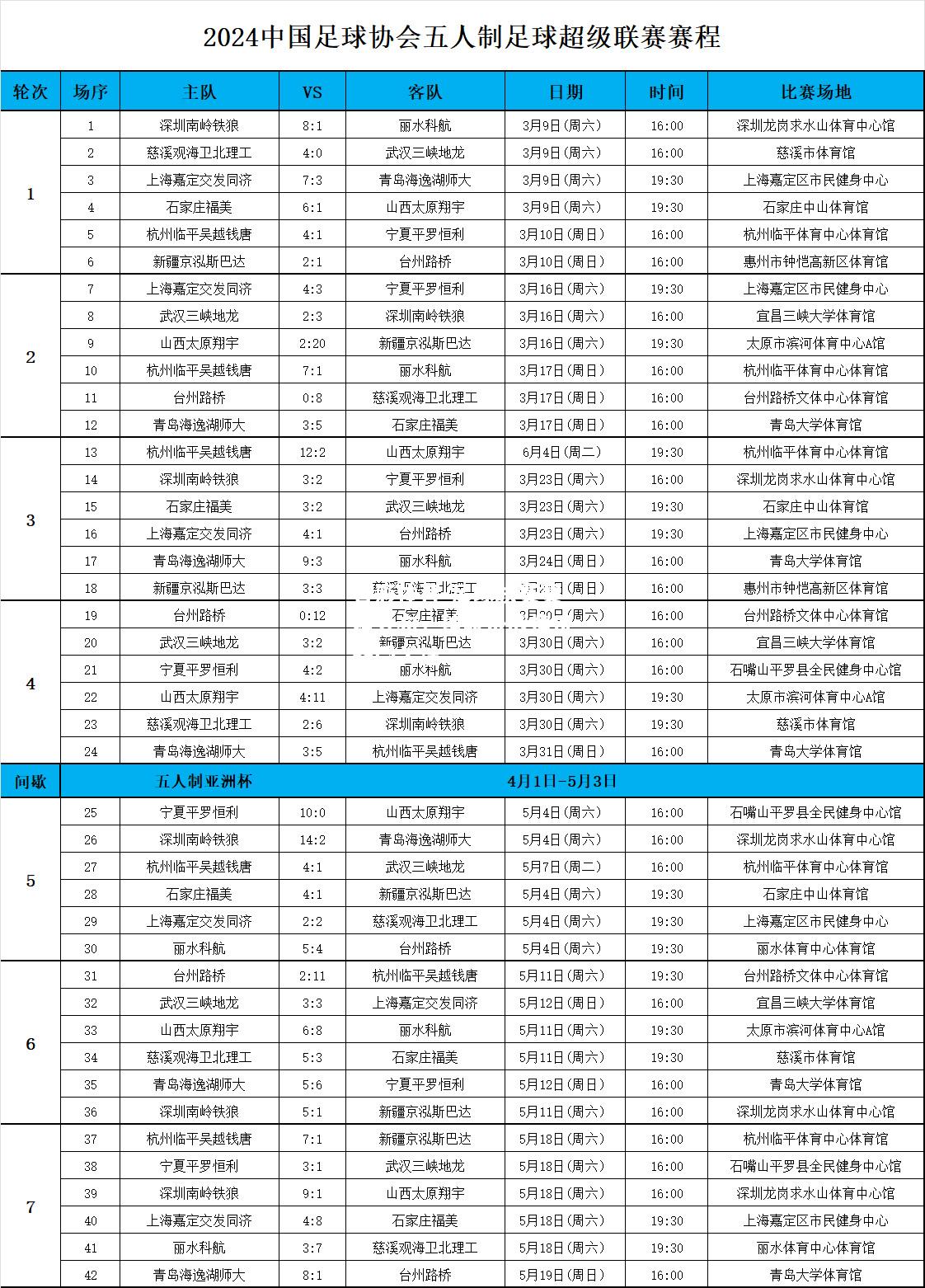 足球联赛赛程公布，球队备战情况备受关注